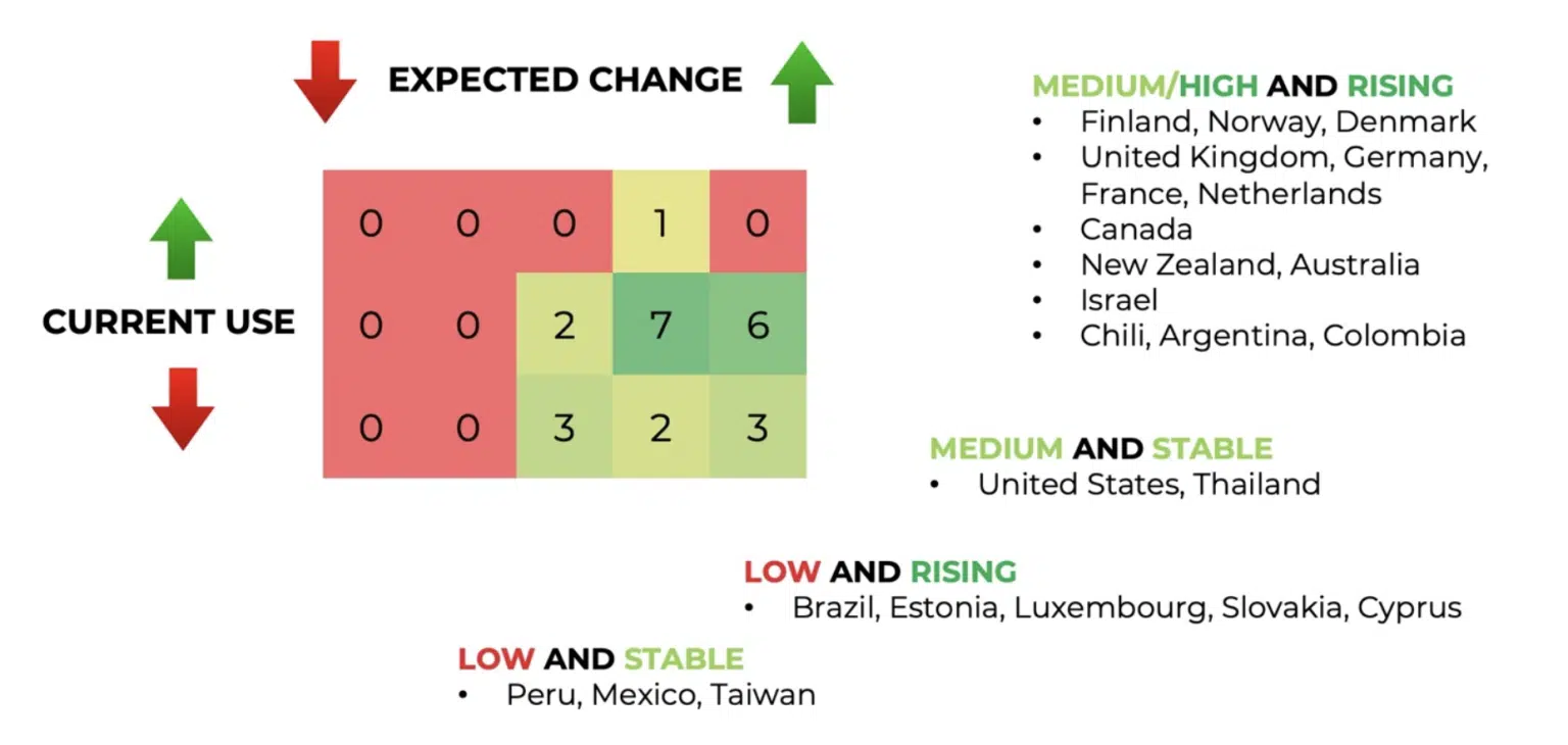 FHIR maturity and adoption, November 2023. Source: fire.ly blog