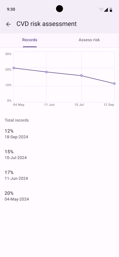 Records list & graph