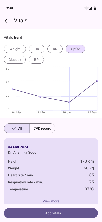 View all records
