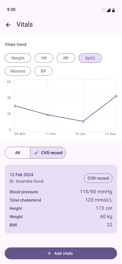 View CVD record